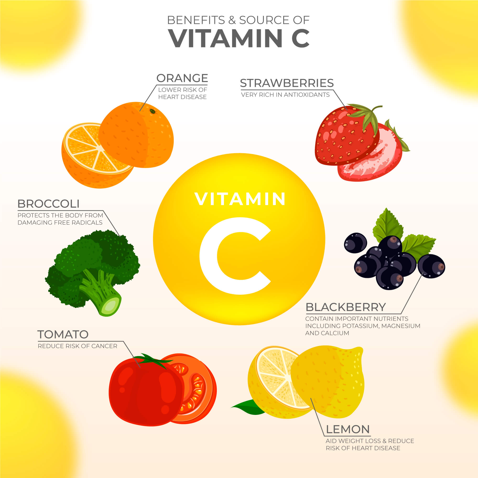 Everything about Vitamin C